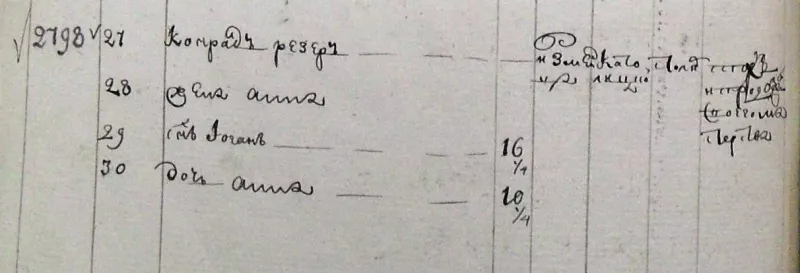 Entry from the Oranienbaum passenger list recording Konrad Rösser and his family.